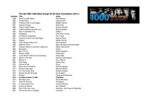 4BH 1000 Best Songs Of All time - Hitsallertijden