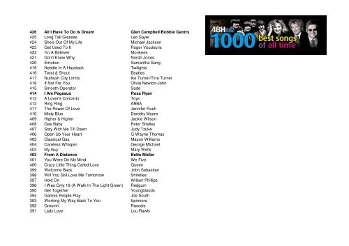 4BH 1000 Best Songs Of All time - Hitsallertijden