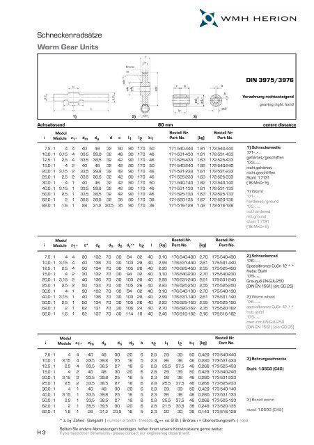 Schneckenradsätze & Schneckengetriebe Worm Gear Units & Worm ...