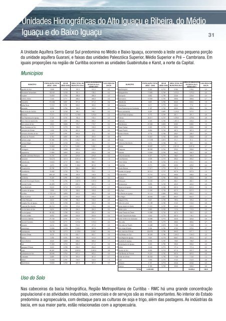 Bacias Hidrográficas do Paraná - Secretaria do Meio Ambiente e ...