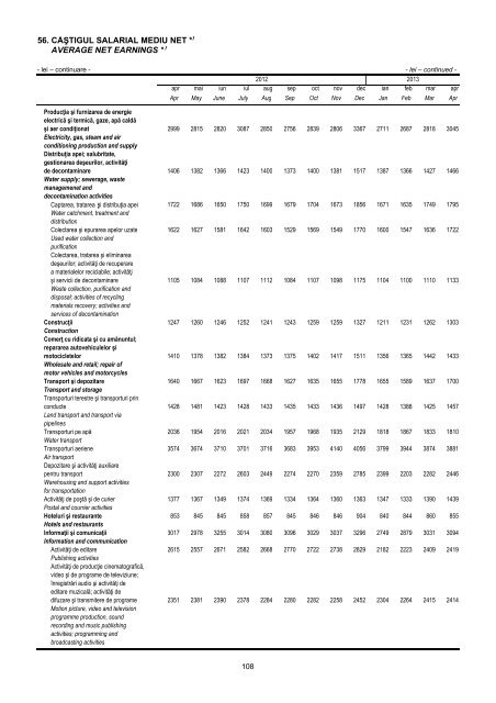 Buletin Statistic Lunar - Nr. 4/2013 - Institutul National de Statistica