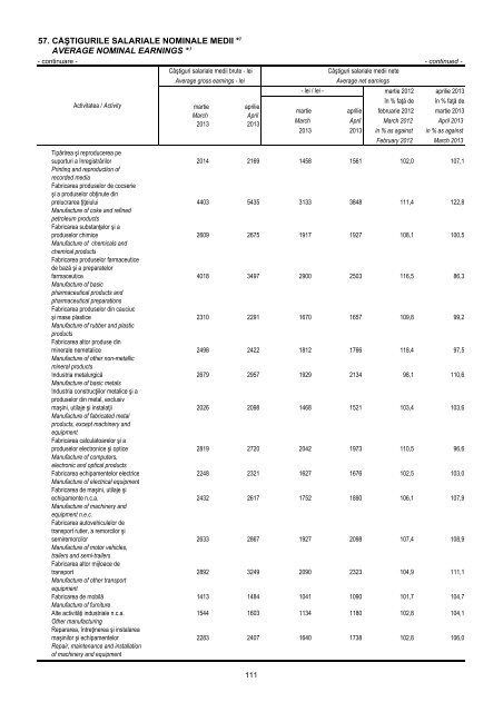 Buletin Statistic Lunar - Nr. 4/2013 - Institutul National de Statistica