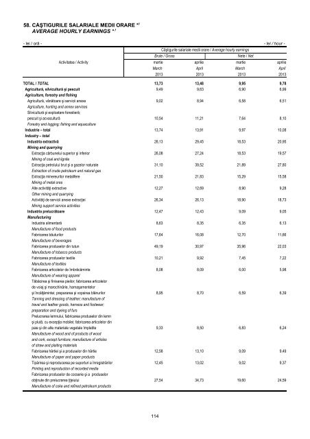 Buletin Statistic Lunar - Nr. 4/2013 - Institutul National de Statistica