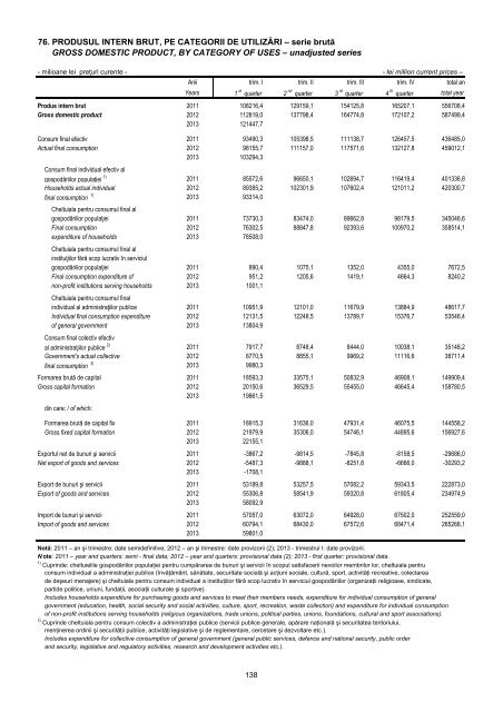 Buletin Statistic Lunar - Nr. 4/2013 - Institutul National de Statistica