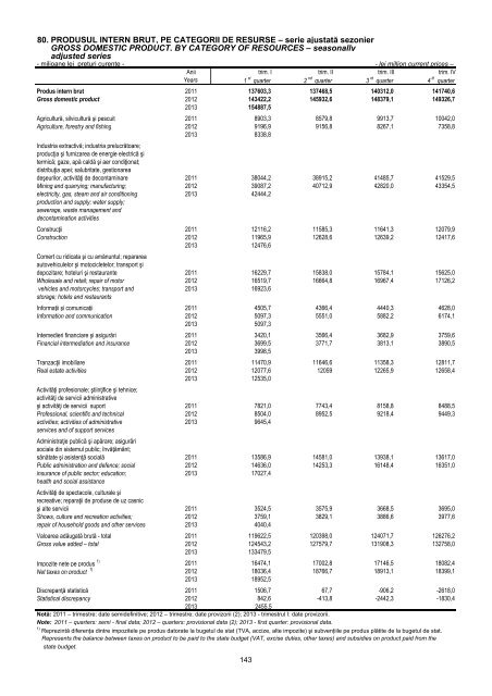 Buletin Statistic Lunar - Nr. 4/2013 - Institutul National de Statistica