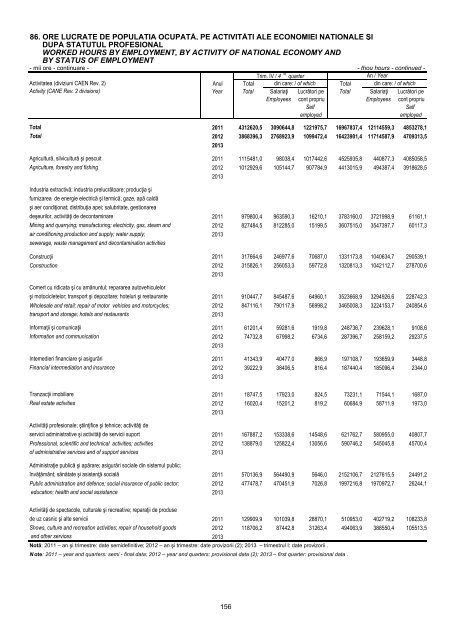 Buletin Statistic Lunar - Nr. 4/2013 - Institutul National de Statistica