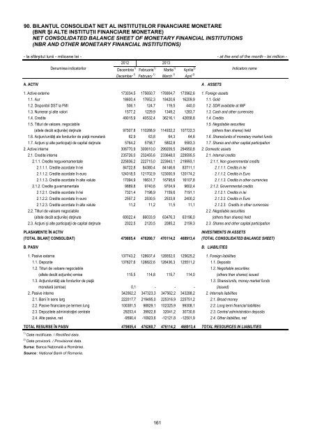 Buletin Statistic Lunar - Nr. 4/2013 - Institutul National de Statistica