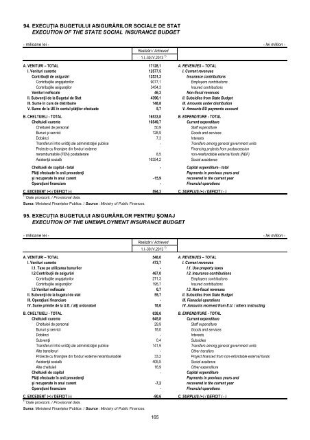 Buletin Statistic Lunar - Nr. 4/2013 - Institutul National de Statistica