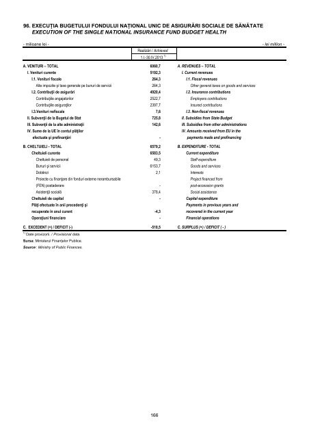 Buletin Statistic Lunar - Nr. 4/2013 - Institutul National de Statistica