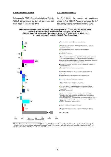 Buletin Statistic Lunar - Nr. 4/2013 - Institutul National de Statistica