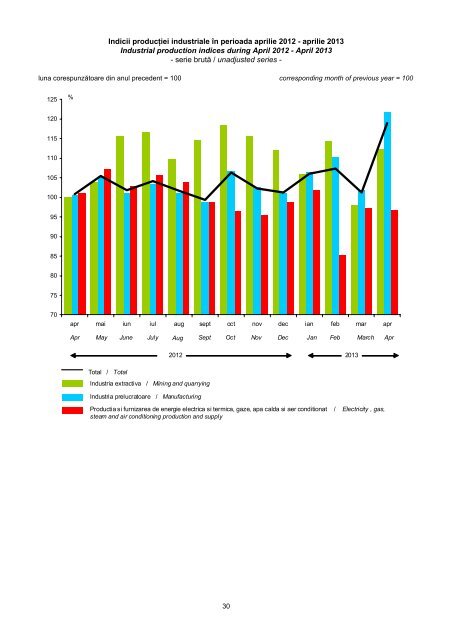 Buletin Statistic Lunar - Nr. 4/2013 - Institutul National de Statistica