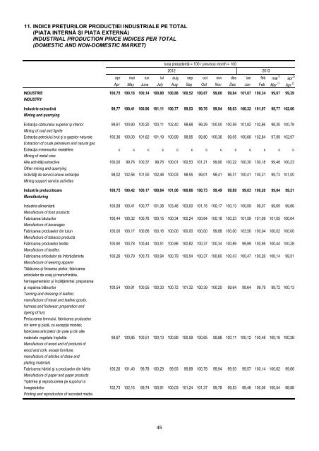 Buletin Statistic Lunar - Nr. 4/2013 - Institutul National de Statistica