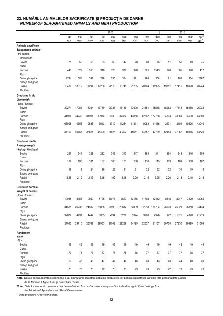 Buletin Statistic Lunar - Nr. 4/2013 - Institutul National de Statistica