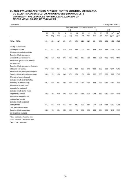 Buletin Statistic Lunar - Nr. 4/2013 - Institutul National de Statistica