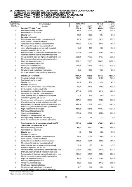 Buletin Statistic Lunar - Nr. 4/2013 - Institutul National de Statistica