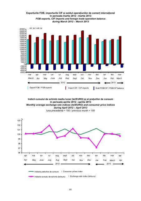 Buletin Statistic Lunar - Nr. 4/2013 - Institutul National de Statistica