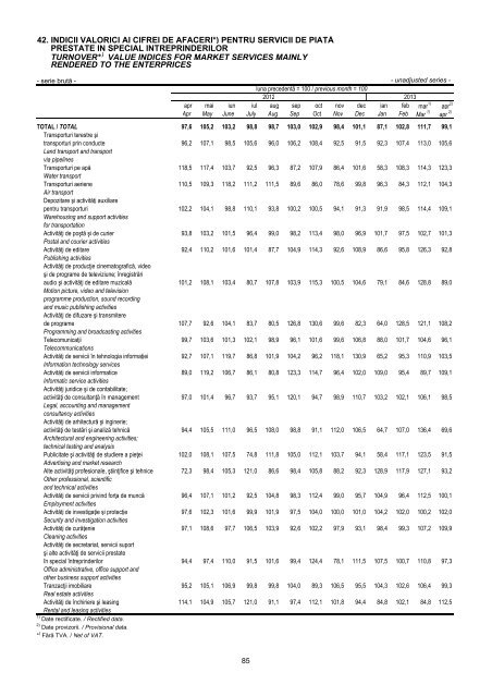 Buletin Statistic Lunar - Nr. 4/2013 - Institutul National de Statistica