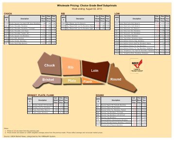 Wholesale Pricing: Choice Grade Beef Subprimals - BeefRetail.org