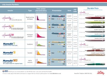 Diabetes Chart Uk