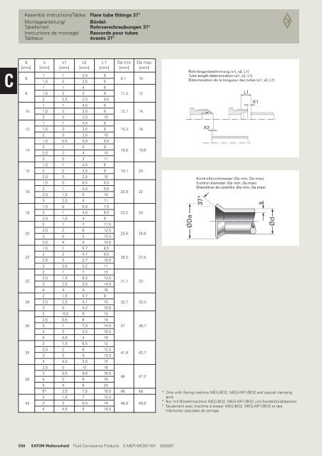 TÃ©lÃ©charger PDF - Paul Forrer AG