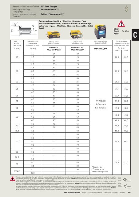 TÃ©lÃ©charger PDF - Paul Forrer AG