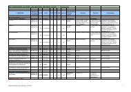 STUDIENVERLAUFSPLAN BACHELOR BIOLOGIE / 1. Semester