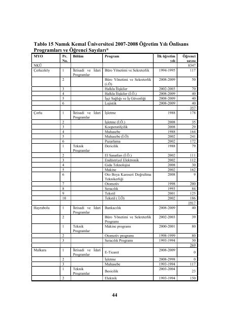 PDF Format - Namık Kemal Üniversitesi