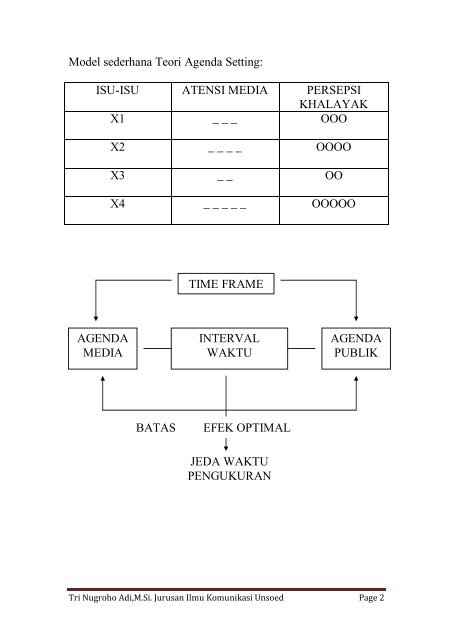 METODE PENELITIAN AGENDA SETTING © Tri Nugroho Adi