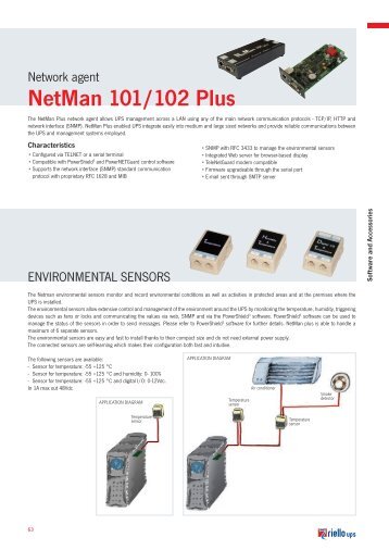 NetMan 101/102 Plus - Fibat