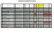 GS-3/4/5 - Wildland Fire