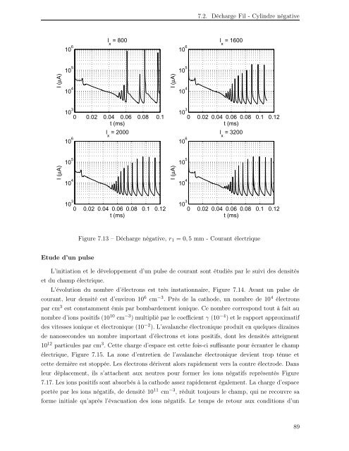 Modélisation et simulation numérique de la génération de plasma ...