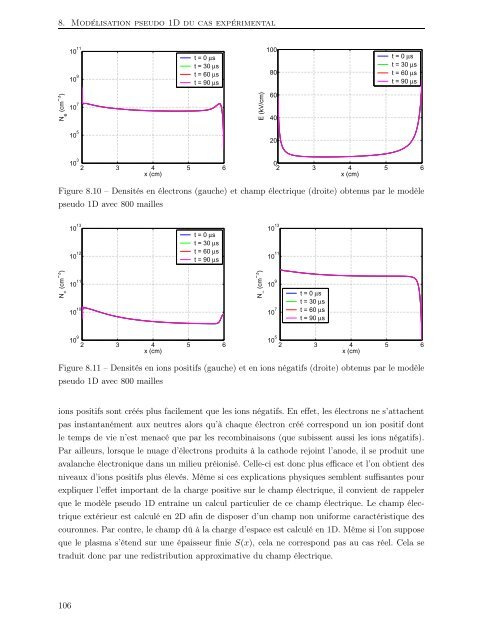 Modélisation et simulation numérique de la génération de plasma ...