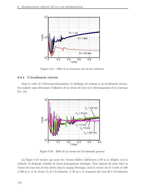 Modélisation et simulation numérique de la génération de plasma ...