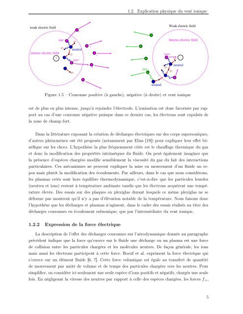 Modélisation et simulation numérique de la génération de plasma ...