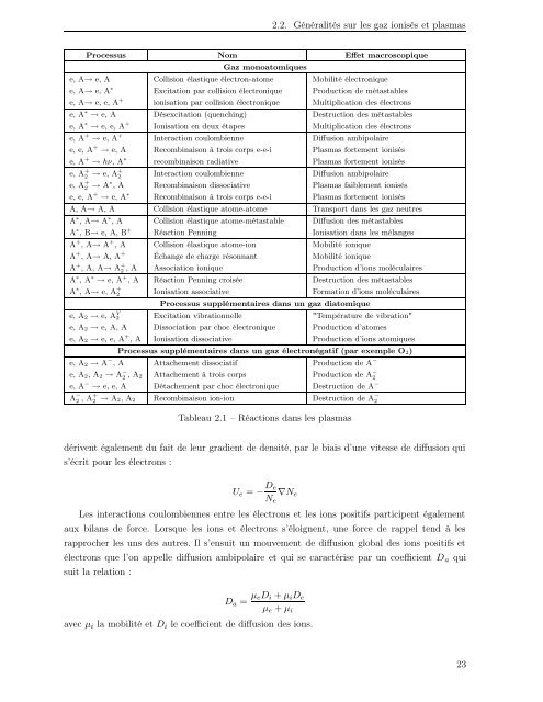 Modélisation et simulation numérique de la génération de plasma ...