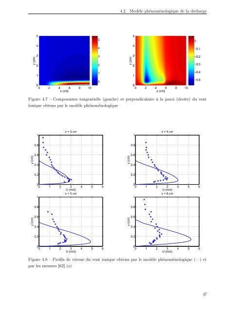 Modélisation et simulation numérique de la génération de plasma ...