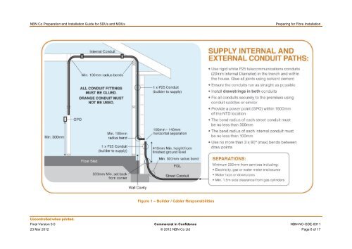 NBN Co Preparation and Installation Guide for SDUs and MDUs v5 ...