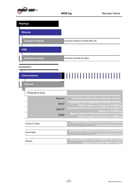 Manuale Utente - Enerpoint