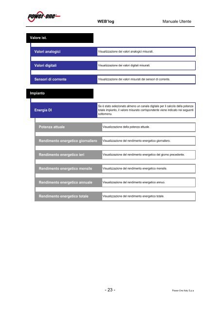 Manuale Utente - Enerpoint