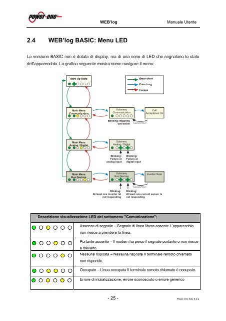 Manuale Utente - Enerpoint