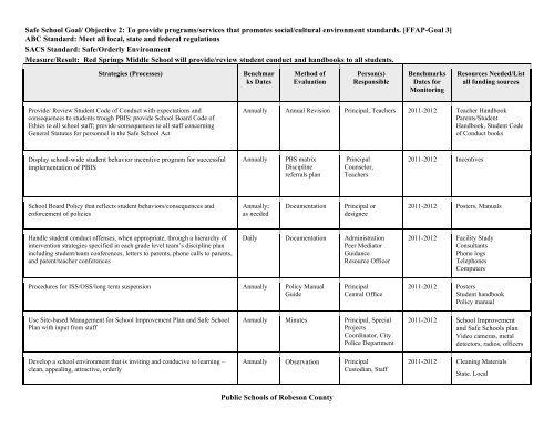 abc plan - Public Schools of Robeson County