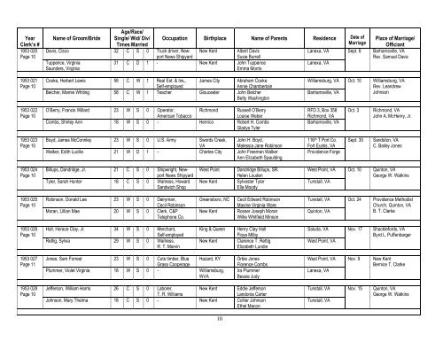 Marriages New Kent County, VA 1951-1993 - YouSeeMore