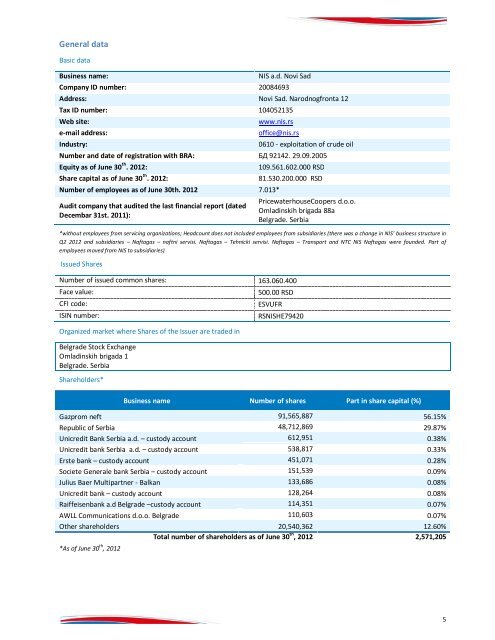 Q2 2012 - NIS