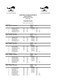 Classifica Finale - CIS club italiano sleddog