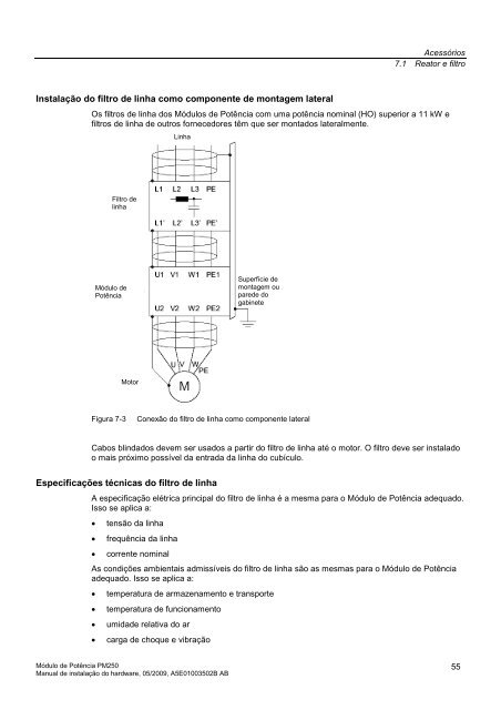 SINAMICS G120P - Industry