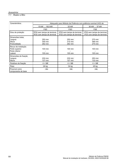 SINAMICS G120P - Industry