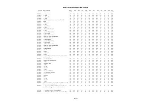 ANNEX I Schedule of Brunei Darussalam Headnote ... - SICE