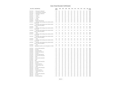 ANNEX I Schedule of Brunei Darussalam Headnote ... - SICE