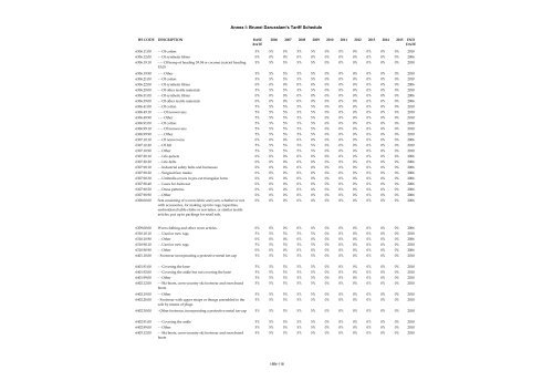 ANNEX I Schedule of Brunei Darussalam Headnote ... - SICE