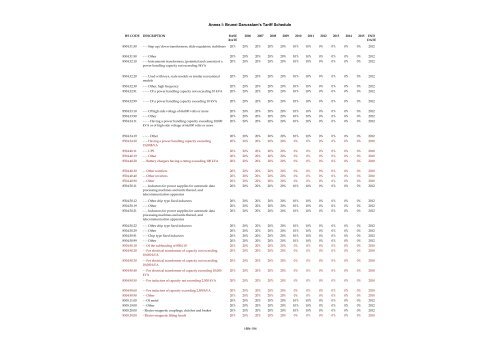 ANNEX I Schedule of Brunei Darussalam Headnote ... - SICE